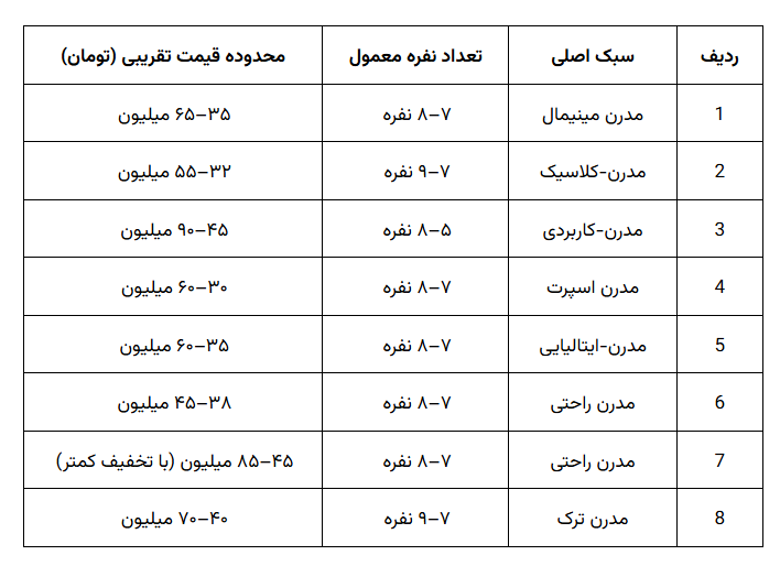 لیست قیمت مبل راحتی