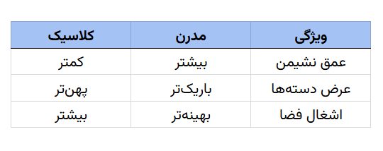 ابعاد استاندارد مبل 